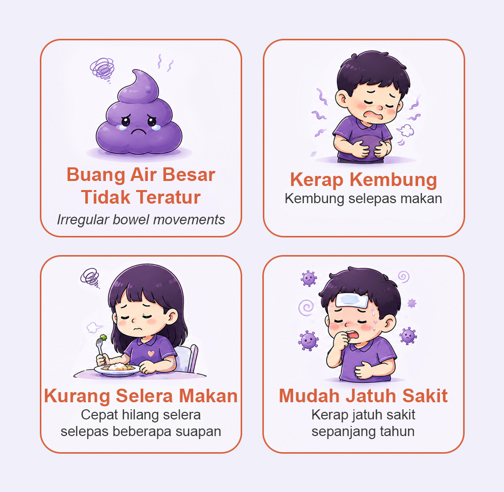 Tanda-tanda biasa kesihatan usus yang kurang baik termasuk pergerakan usus tidak teratur, kembung, kurang selera makan dan mudah jatuh sakit