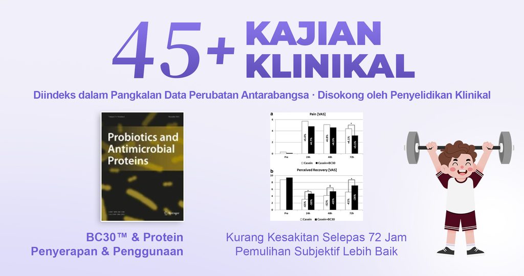 Kajian klinikal BC30™ berkaitan fungsi pencernaan dan kesihatan usus