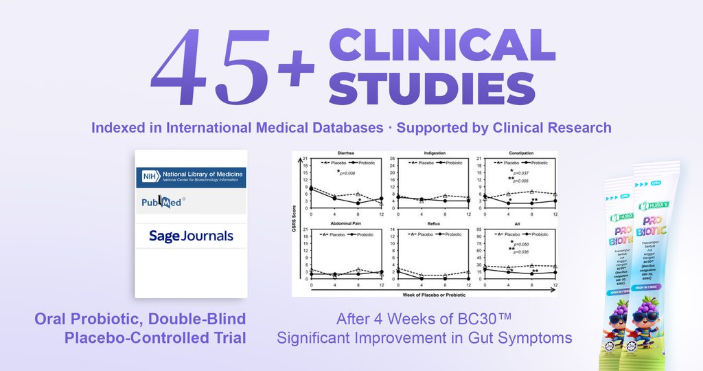 HURIX'S Probiotic BC30™ supported by 45+ clinical studies on oral probiotic, double-blind placebo-controlled trial