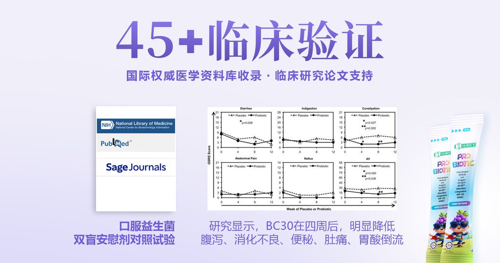 BC30™ 益生菌临床研究显示,补充BC30后腹泻、消化不良、便秘、肚痛和胃酸倒流有所改善