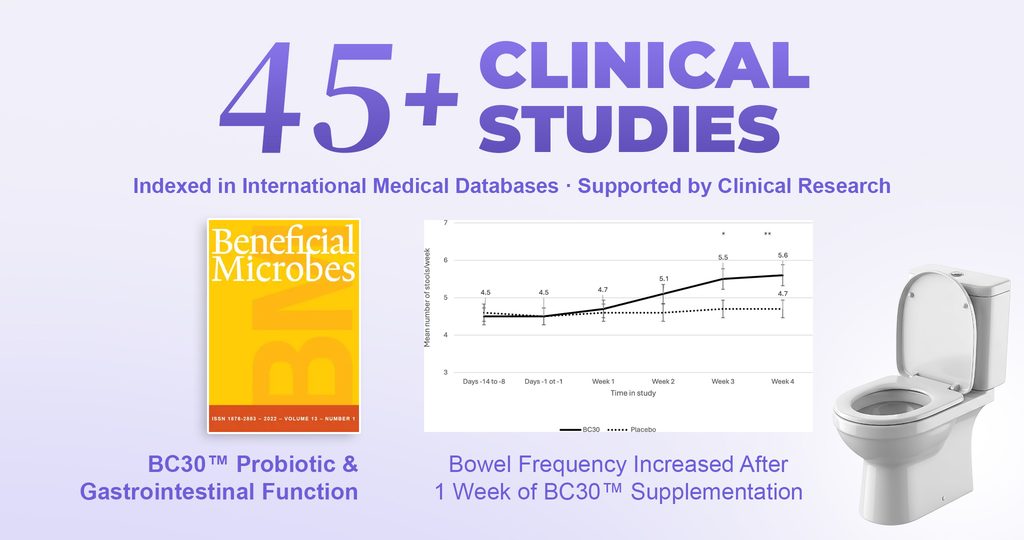 HURIX'S Probiotic BC30™ supported by 45+ clinical studies on gastrointestinal function and bowel frequency