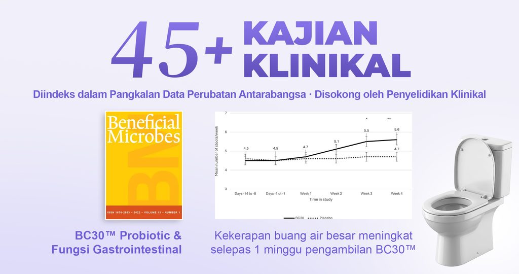 BC30™ disokong lebih 45 kajian saintifik dan klinikal, termasuk kajian mengenai kekerapan membuang air besar