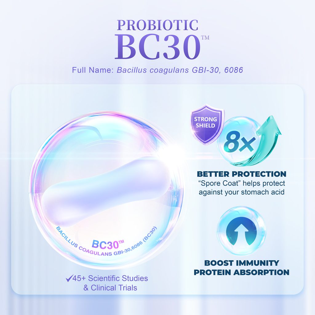 HURIX'S Probiotic BC30™ Bacillus coagulans GBI-30, 6086 with spore coat protection