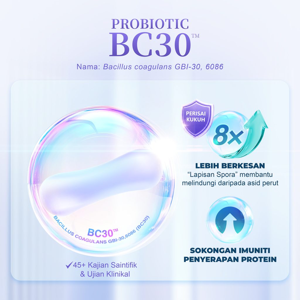 BC30™ ialah Bacillus coagulans GBI-30, 6086, probiotik pembentuk spora dengan lapisan perlindungan